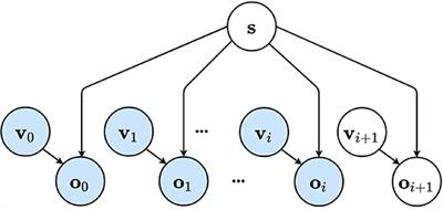 Active Vision for Robot Manipulators Using the Free Energy Principle